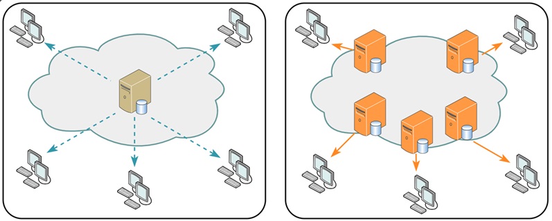 ¿Qué es una CDN y por qué es tan importante para tu sitio web?